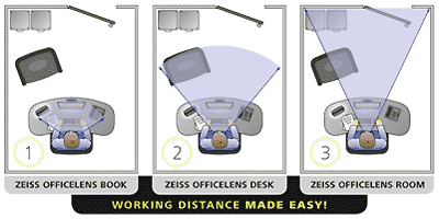 Zeiss office lenses